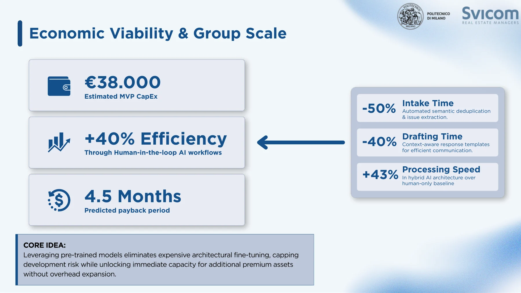 Economic viability and efficiency projections.