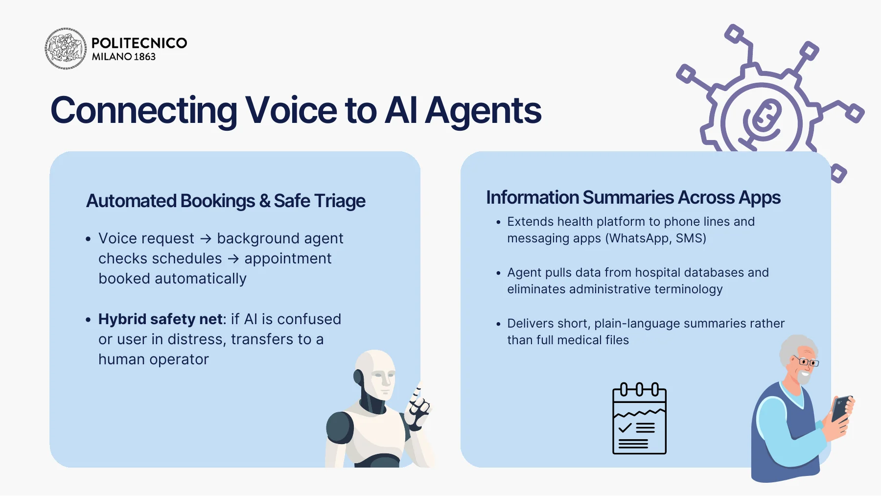 Voice request flow connected to assisted AI agents.