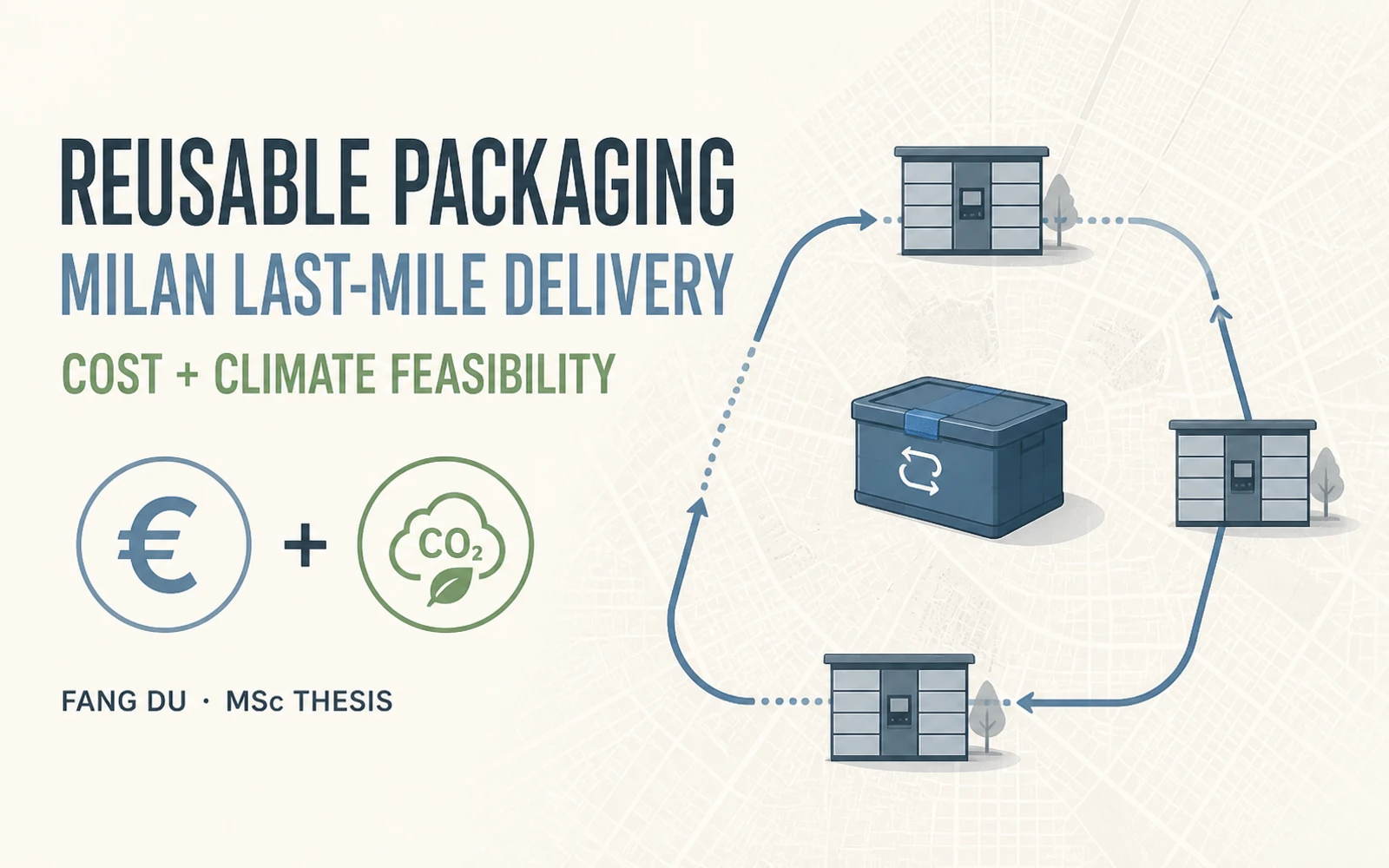 Reusable packaging thesis cover showing a closed loop between Milan parcel lockers, cost and climate feasibility.