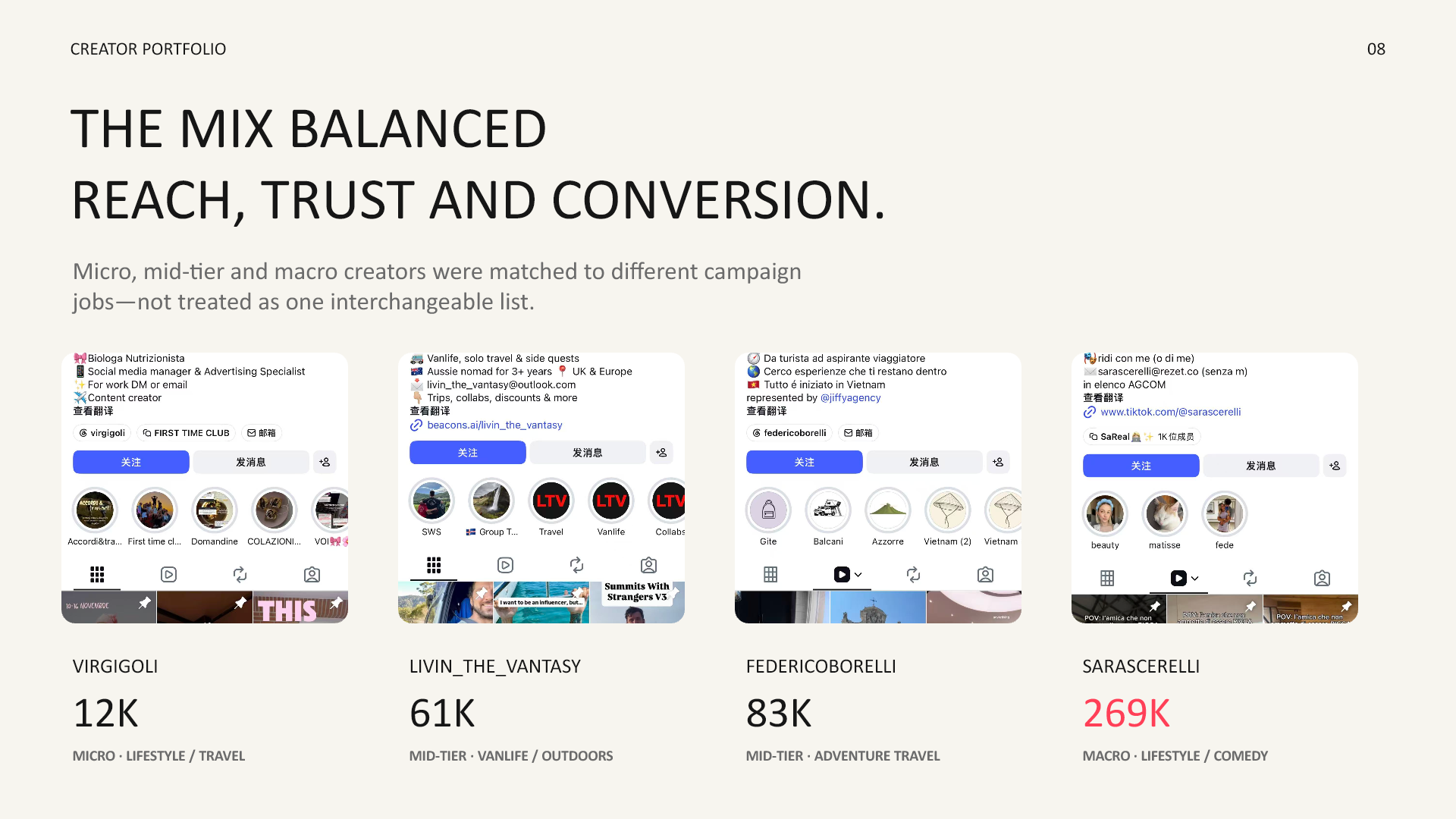WeRoad creator portfolio showing different creator scales and collaboration roles.